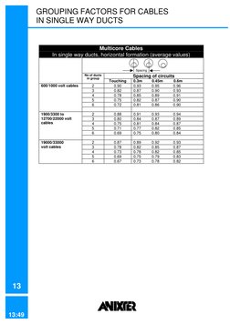 Cable Grouping Factors and Spacing | PDF | Cable | Electrical Equipment