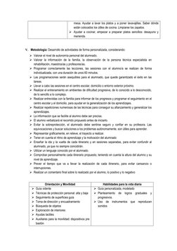 mesa. Ayudar a lavar los platos y a poner lavavajillas. Saber dónde 
están colocados los útiles de cocina. Limpiarse los zapa