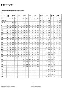 BS 3799 (74) Specification For Steel Pipe Fittings, Screwed and Socket ...