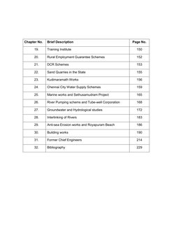 Chapter No.
Brief Description
Page No.
19.
Training Institute
150
20.
Rural Employment Guarantee Schemes
152
21.