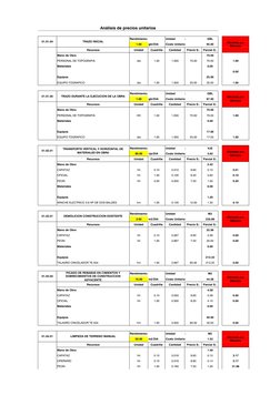 Rendimiento:
Unidad            :
GBL
1.00
gbl/DIA
Costo Unitario:
95.00
Recursos
Unidad
Cuadrilla
Cantidad
Precio S/.
Parcial