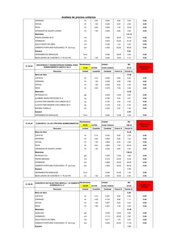 Análisis de precios unitarios
OPERARIO
hh
2.00
0.640
8.80
5.63
0.00
OFICIAL
hh
1.00
0.320
8.20
2.62
0.00
PEON
hh
8.00
2.560
7