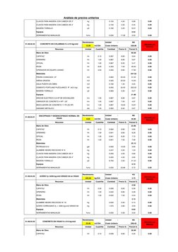 Análisis de precios unitarios
CLAVOS PARA MADERA CON CABEZA DE 3"
kg
0.150
4.50
0.68
0.00
CLAVOS PARA MADERA CON CABEZA DE 4"