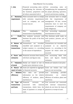 Study Material: Cost Accounting 
- 7 - 
1. Aim 
Financial accounting aims at 
strengthening the interests of 
the busines