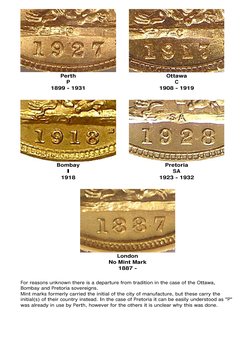 Perth 
P 
1899 - 1931 
 
Ottawa 
C 
1908 - 1919 
 
 
Bombay 
I 
1918 
 
 
Pretoria 
SA 
1923 - 1932 
 
 
London 
No Mint Ma