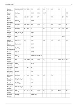 Solubility table
5
Barium (http://en.wikipedia.org/w/index.php?title=Barium_sulfide) (http://en.wikipedia.org/w/index.php?tit