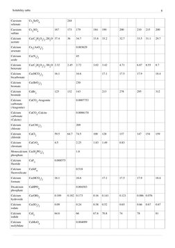 Solubility table
8
Caesium (http://en.wikipedia.org/w/index.php?title=Caesium_sulfate) (http://en.wikipedia.org/w/index.php?t