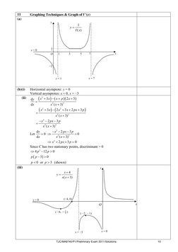 TJC/MA9740/P1/Preliminary Exam 2011/Solutions 
10
11 
Graphing Techniques & Graph of f (x) 
 
(a)