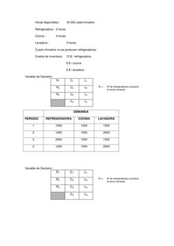 Horas disponibles : 
18 000 cada trimestre 
 
Refrigeradora : 2 horas 
 
Cocina : 
4 horas 
 
Lavadora : 
 
3 horas 
 
Cuar