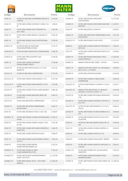 Código
Descripcion
Precio
Código
Descripcion
Precio
C2245-74
FILTRO DE AIRE MINI COOPERBMW GROUP1 6 
1 6SD 04
$ 518.20
C2256-