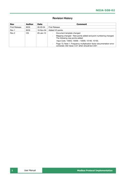 NOJA-508-02 
 
1 
Modbus Protocol Implementation 
 
User Manual 
Revision History 
 
Rev 
Author 
Date 
Comment 
First Releas