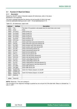 NOJA-508-02 
 5 
Modbus Protocol Implementation 
 
User Manual 
5.1 
Function 01 Read Coil Status 
5.1.1 
Description 
Reads