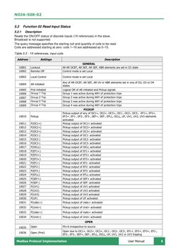 NOJA-508-02 
 
Modbus Protocol Implementation 
6 
 
User Manual 
5.2 
Function 02 Read Input Status 
5.2.1 
Description 
Read
