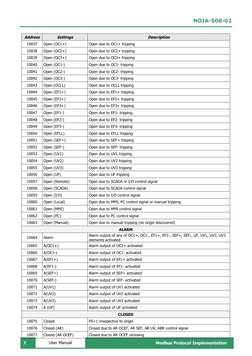 NOJA-508-02 
 7 
Modbus Protocol Implementation 
 
User Manual 
Address 
Settings 
Description 
10037 
Open (OC1+)  
Open due