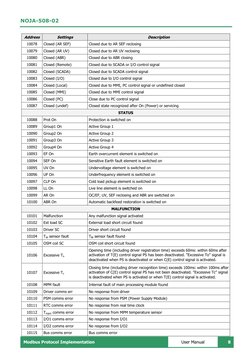 NOJA-508-02 
 
Modbus Protocol Implementation 
8 
 
User Manual 
Address 
Settings 
Description 
10078 
Closed (AR SEF) 
Clos