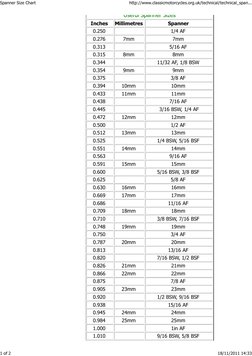 Useful Spanner Sizes
Inches 
Millimetres 
Spanner 
0.250 
 
1/4 AF 
0.276 
7mm 
7mm 
0.313 
 
5/16 AF 
0.315 
8mm 
8mm 
0.344