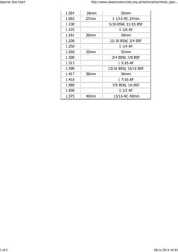 1.024 
26mm
26mm 
1.063 
27mm 
1 1/16 AF, 27mm 
1.100 
 
5/16 BSW, 11/16 BSF 
1.125 
 
1 1/8 AF 
1.181 
30mm 
30mm 
1.200