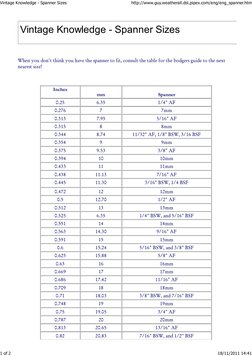 When you don't think you have the spanner to fit, consult the table for the bodgers guide to the next
nearest size!
 
Inche