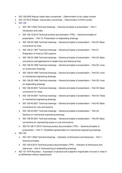  
ISO 126:2005 Natural rubber latex concentrate -- Determination of dry rubber content 
 
ISO 127:2012 Rubber, natural late