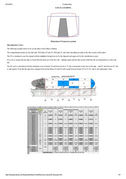 5/31/2014
Construction
http://thenauticalsite.com/NauticalNotes/Const/MyConst-Lesson02-Stresses.htm
5/7
Shearing force Curve