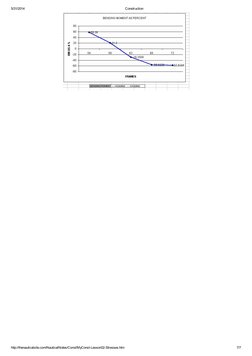 5/31/2014
Construction
http://thenauticalsite.com/NauticalNotes/Const/MyConst-Lesson02-Stresses.htm
7/7
 
 
