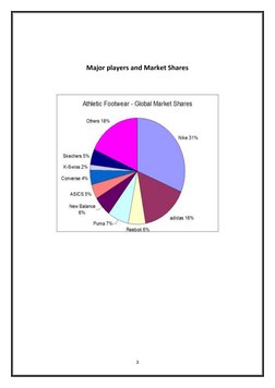  (http://www.wikinvest.com/image/Footwear_market_shares.PNG)3 
 
 
 
Major players and Market Shares 
 
 
 
 
 
