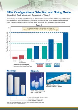 Pall Filter Selection Guide | PDF | Filtration | Chemical Engineering