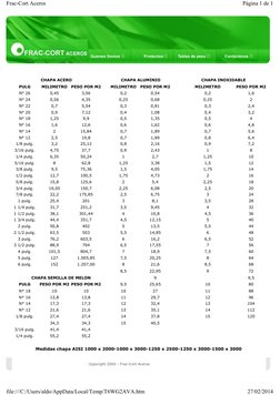 CHAPA ACERO
CHAPA ALUMINIO
CHAPA INOXIDABLE
PULG
MILIMETRO
PESO POR M2
MILIMETRO
PESO POR M2
MILIMETRO
PESO POR M2
N° 26
0,45