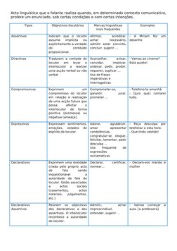 Acto linguístico que o falante realiza quando, em determinado contexto comunicativo, 
profere um enunciado, sob certas condiç