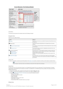 Activities
The individual screen elements of the workload monitor have the following meanings:
Navigation Area
Choose any ico