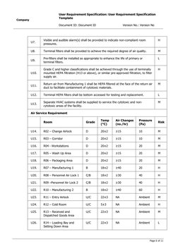 User Requirement Specification Template | PDF