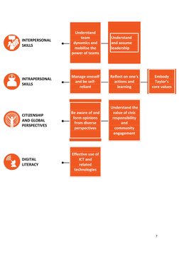 7 
 
 
 
INTERPERSONAL 
SKILLS 
 
 
Understand 
team 
dynamics and 
mobilise the 
power of teams 
 
 
Understand 
and assume