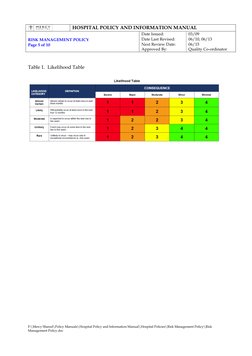 HOSPITAL POLICY AND INFORMATION MANUAL 
 
RISK MANAGEMENT POLICY 
Page 5 of 10 
Date Issued:    
Date Last Revised:  
Next