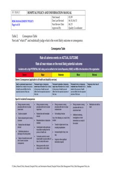 HOSPITAL POLICY AND INFORMATION MANUAL 
 
RISK MANAGEMENT POLICY 
Page 6 of 10 
Date Issued:    
Date Last Revised:  
Next
