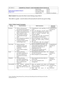 HOSPITAL POLICY AND INFORMATION MANUAL 
 
RISK MANAGEMENT POLICY 
Page 8 of 10 
Date Issued:    
Date Last Revised:  
Next