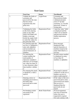Test Cases 
 
Test Case 
Form 
Test Result 
1. 
Validate the fields of 
username and 
password for the ones 
that have been