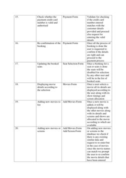 15. 
Check whether the 
payment credit card 
number is valid and 
authorised 
Payment Form 
Validate for checking 
if the cre