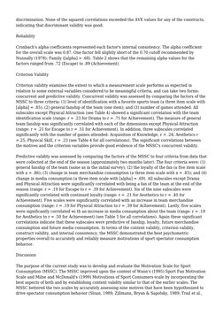 The Motivation Scale For Sport Consumption: Assessment of The Scale's ...