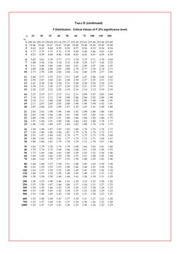 Z Approximation Table Standard Normal Z Table PDF | PDF | Normal Distribution | Scientific ...