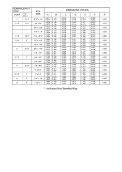 Keyway Dimensions and Standards Chart | PDF | Home & Garden ...