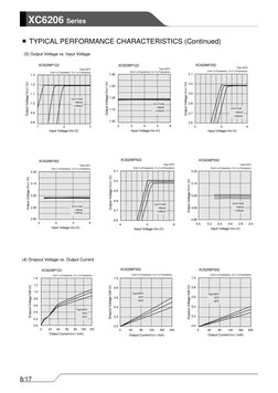 662K SMD Voltage Regulator Datasheet | PDF | Electromagnetism ...
