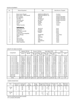 VLCC Specifications and Dimensions | PDF | Oil Tanker | Boiler