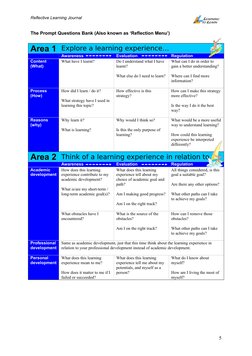 Reflective Learning Journal
The Prompt Questions Bank (Also known as ‘Reflection Menu’)
Area 1 Explore a learning experienc