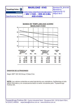 MAXILOAD  4145
ACERO PARA CONSTRUCCION MECANICA
~ WN 1.7228 - ~DIN 45 CrMo
AISI 4145H-
ThyssenKrupp Fortinox SA - Centro Indu