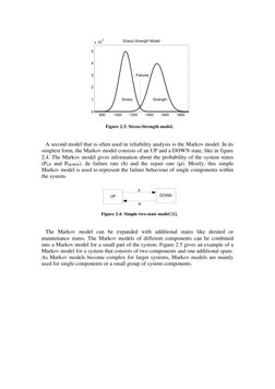 800
1000
1200
1400
1600
1800
0
1
2
3
4
5
x 10
-3
Stress-Strength Model
Stress
Strength
Failures
 
Figure 2.3: Stress-Streng