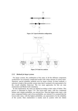 Figure 2.8: Typical substation configuration. 
 
Figure 2.9: Fault tree analysis. 
2.3.2 Methods for larger systems 
For