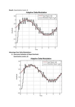 Result:- Quantization levels= 8 
 
Advantage Over Delta Modulation:- 
1) Overcome limitation of Slope Overload:- 
Quantizatio