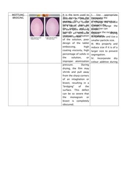Tablet Defects Image Chart.pdf Common Tablet Manufacturing Defects | PDF