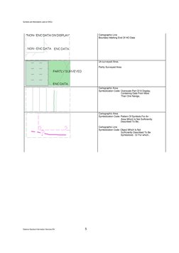 ENC Symbols and Abbreviations Guide | PDF | Science | Technology (General)