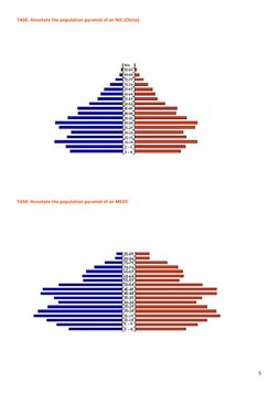 5 
TASK: Annotate the population pyramid of an NIC (China) 
 
 
 
 
 
 
 
 
 
 
 
 
 
 
 
 
 
 
 
 
 
 
 
 
 
 
 
 
TASK: A